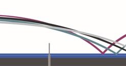 Joola Rhyzer Flugkurve